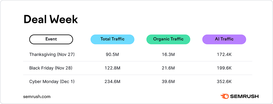 Chart 3 - Deal Week-Events-1.png