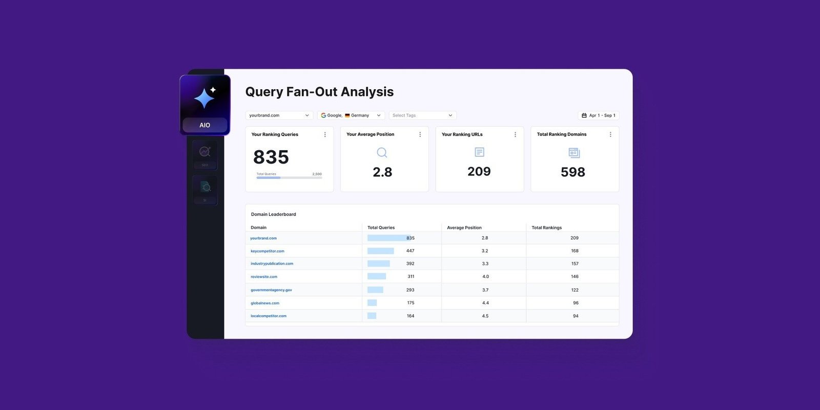 Query Fan-Out Analysis Comes to Semrush Enterprise AI Optimization, Revealing the Search Signals Behind AI Responses