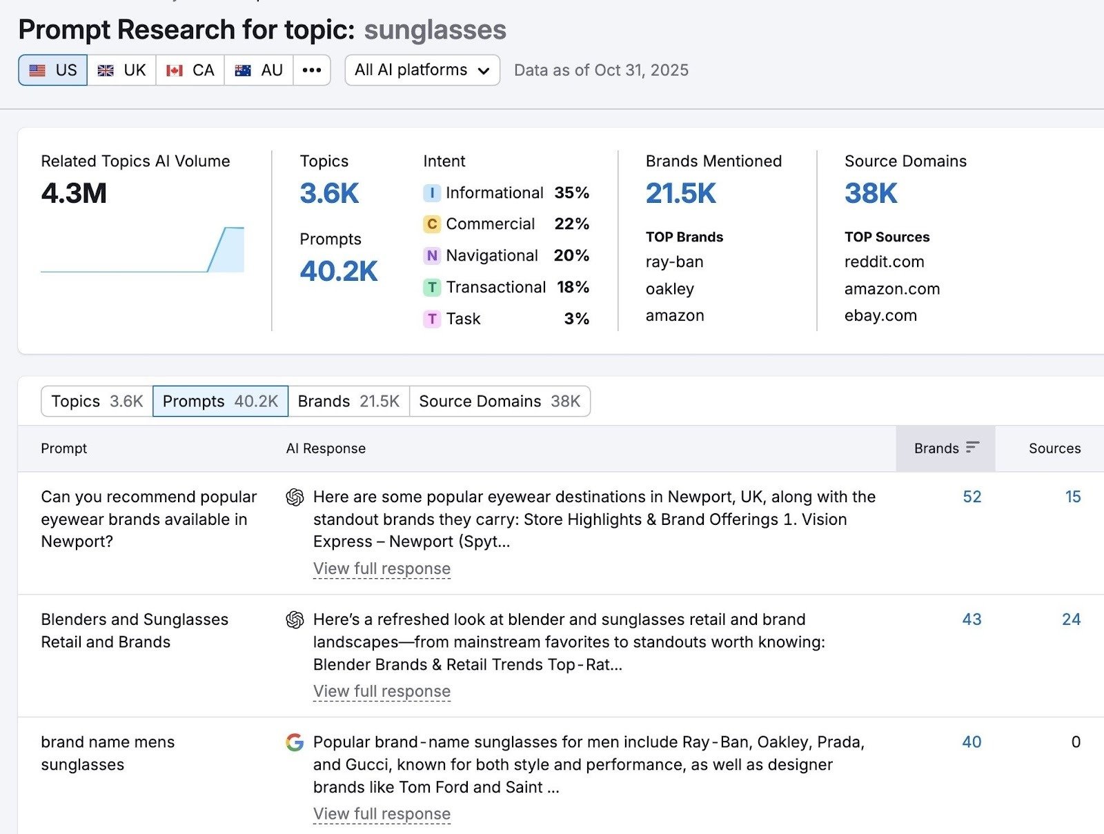Prompt Research tool showing data like topics, prompts, intent, brands mentioned, etc. along with a list of prompt ideas for a topic.