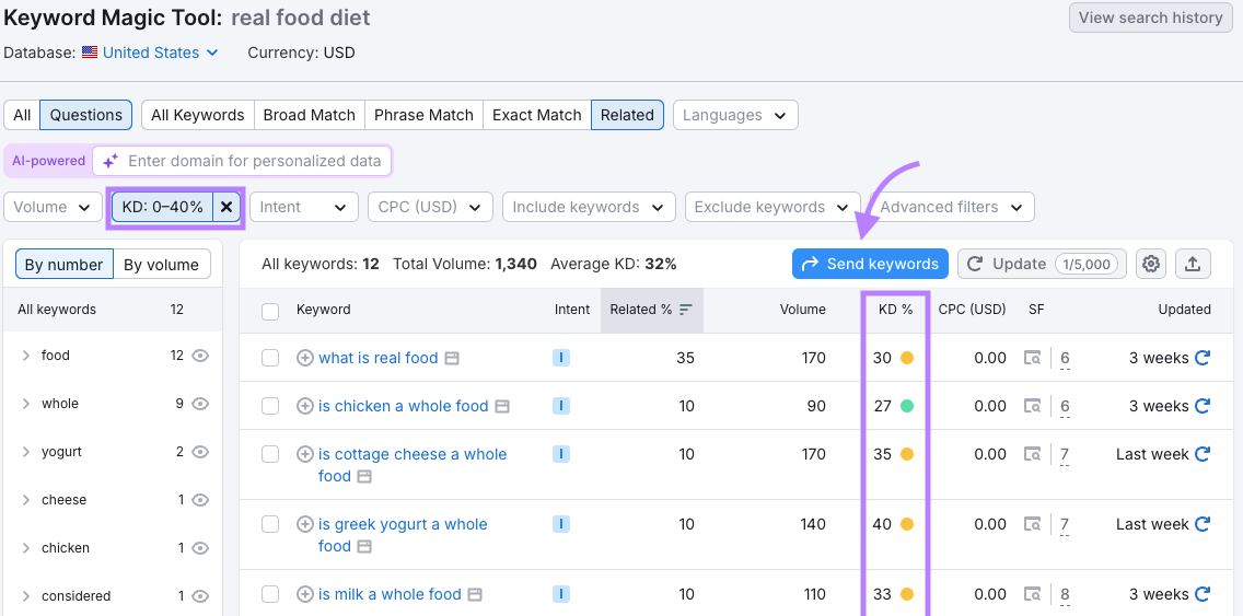 Applying a keyword difficulty filter in the Keyword Magic Tool to find easy terms.