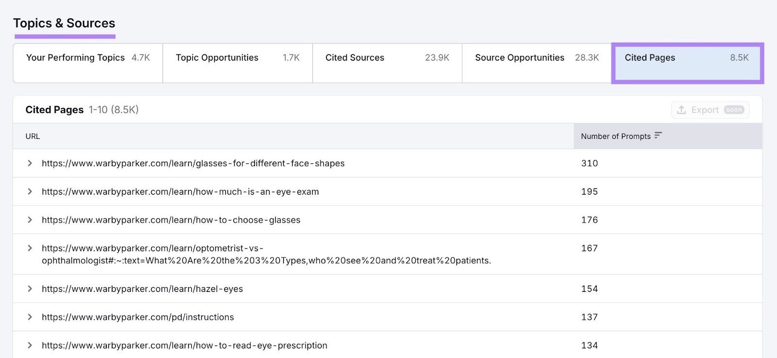 Topic & Sources on Visibility Overview with the "Cited Pages" tab highlighted showing a list of pages referenced in LLM answers.