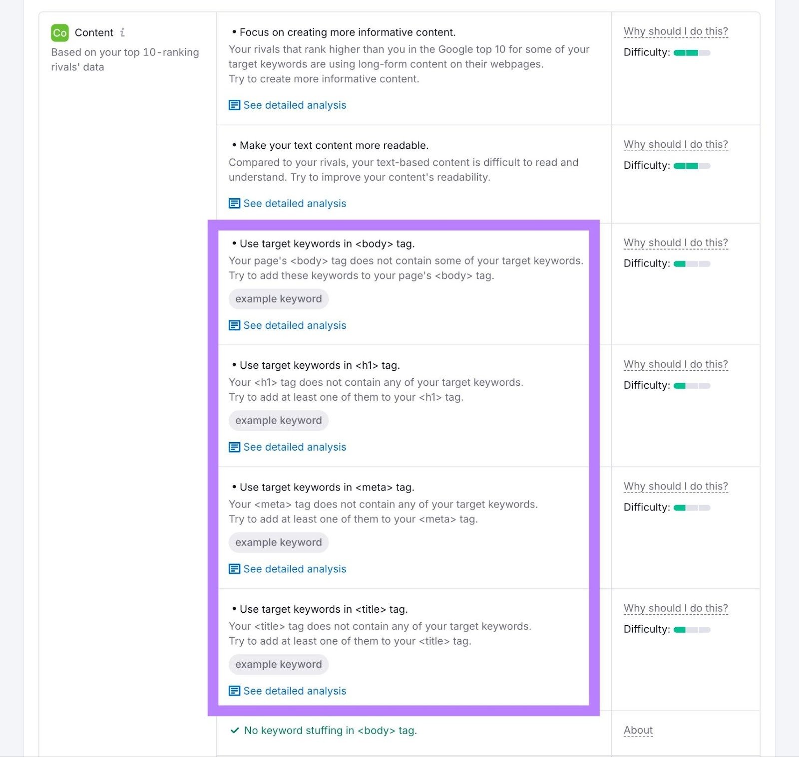 On Page SEO Checker showing keyword placement information, for a page, along with improvement suggestions.