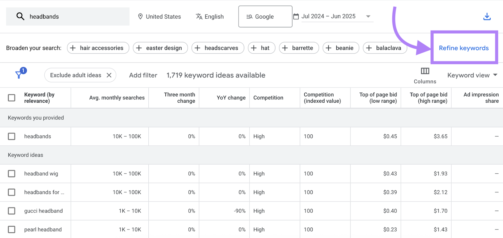 Refine keywords appears in the upper right corner.