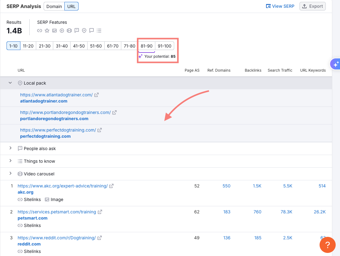 SERP analysis in Semrush