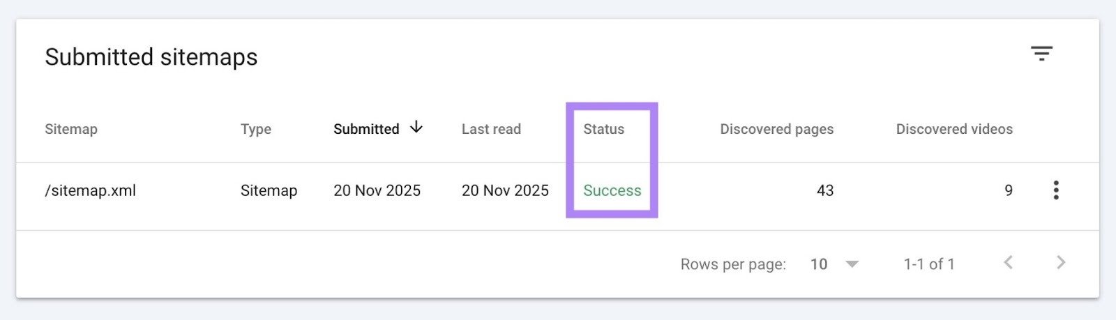 Submitted sitemaps on Google Search Console with "Success" in the "Status" column highlighted.