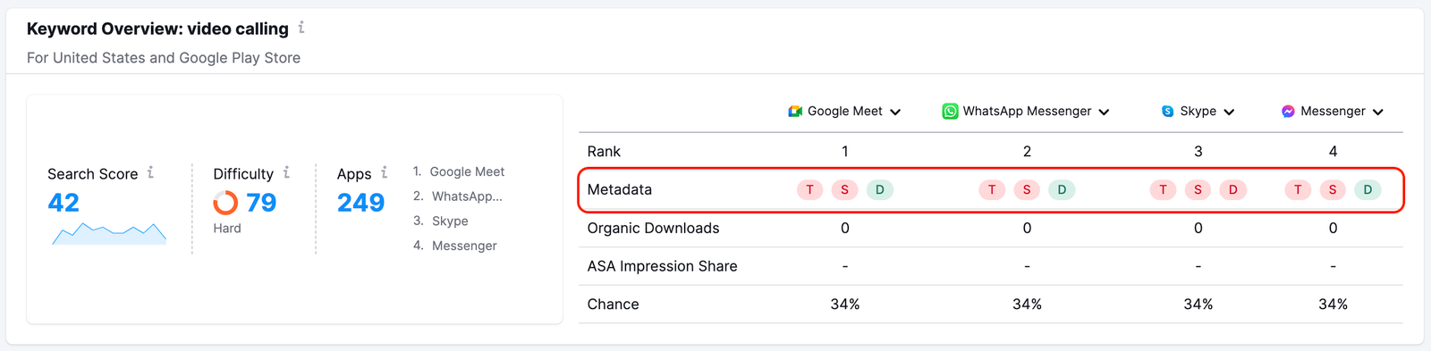 Metadata examples in the Keyword Overview feature.
