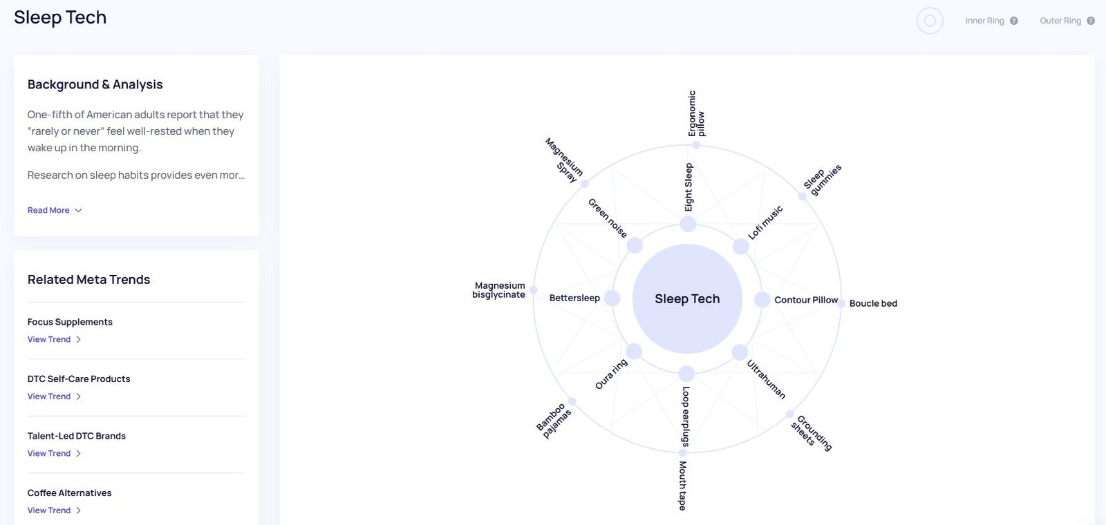 Analyzing a Meta Trends data report in Exploding Topics.