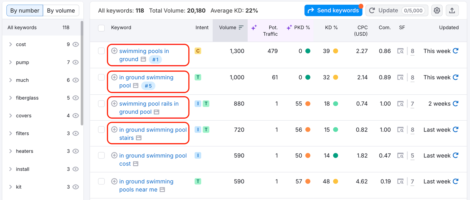 Keyword Magic Tool displaying suggested long-tail keyword examples.
