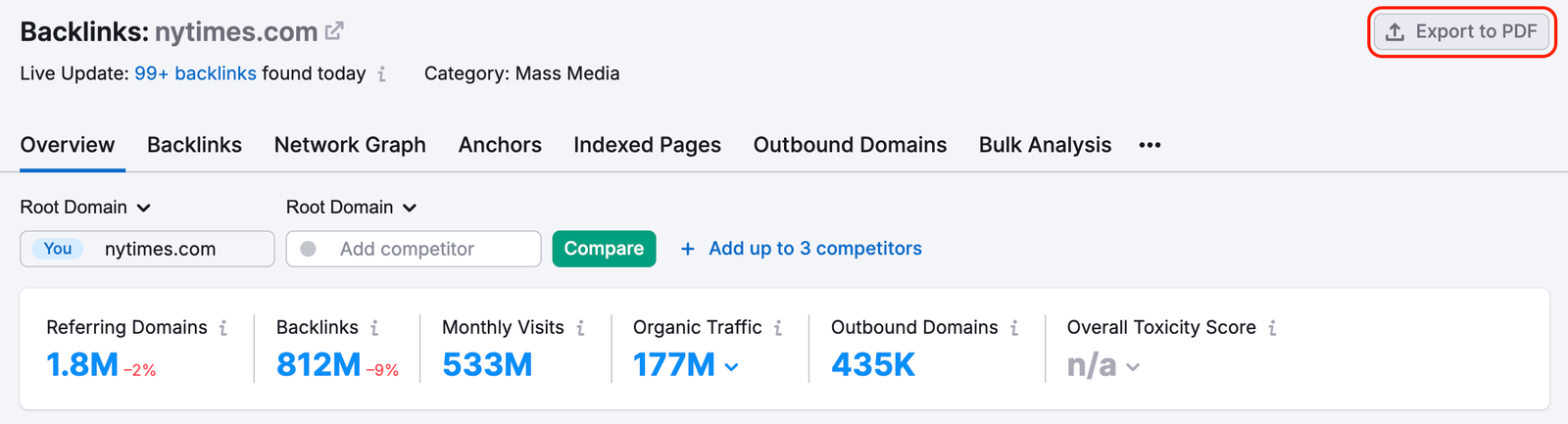 The Export to PDF button is highlighted with a red rectangle in the top right corner in Backlink Analytics. 